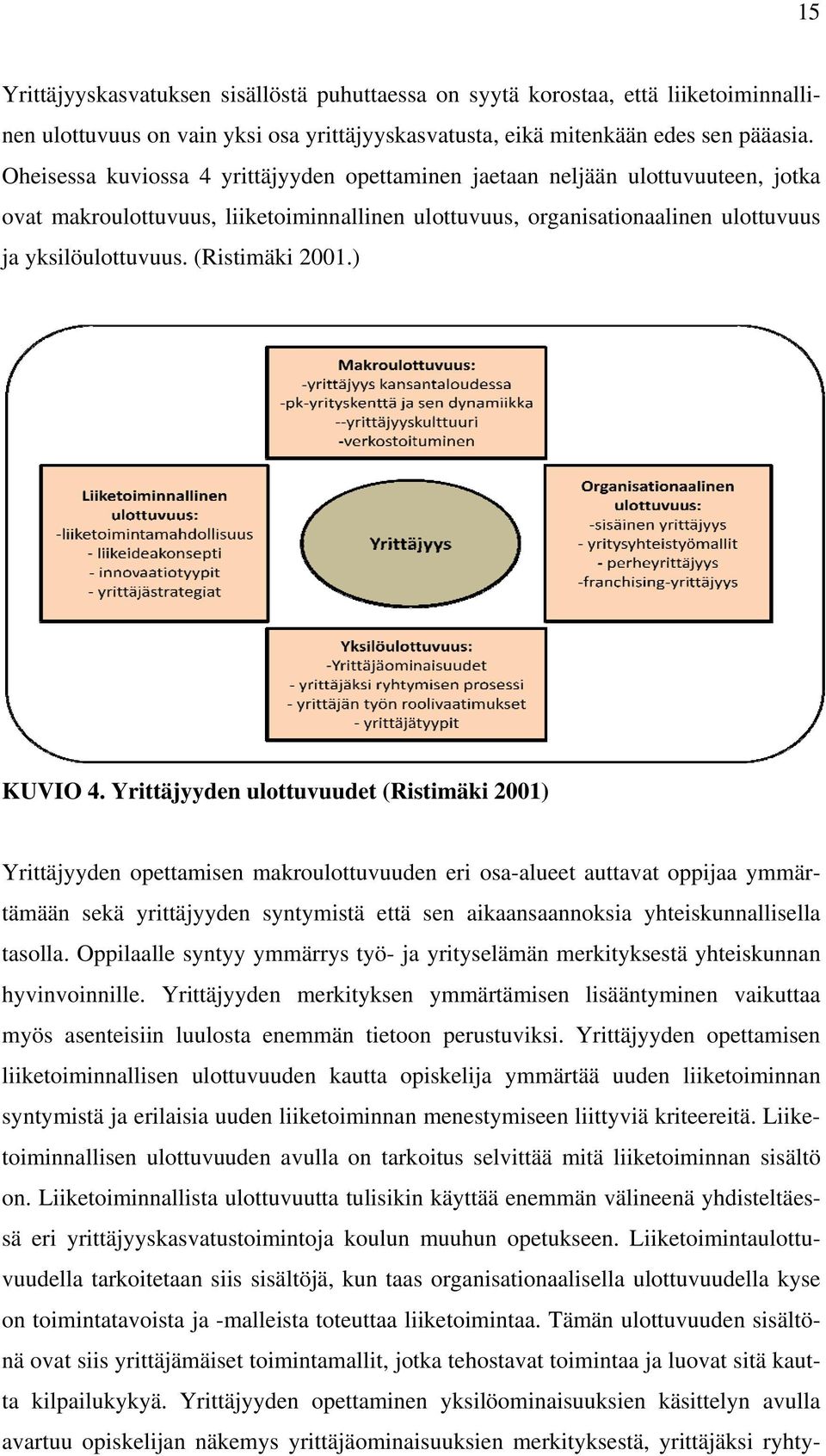 (Ristimäki 2001.) KUVIO 4.