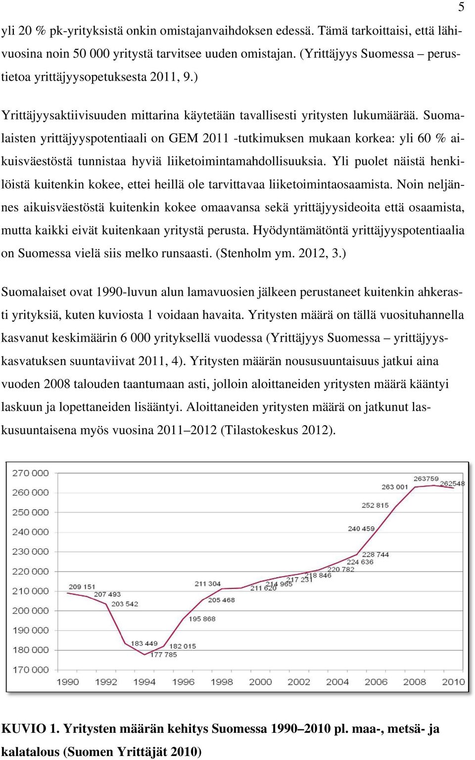 Suomalaisten yrittäjyyspotentiaali on GEM 2011 -tutkimuksen mukaan korkea: yli 60 % aikuisväestöstä tunnistaa hyviä liiketoimintamahdollisuuksia.