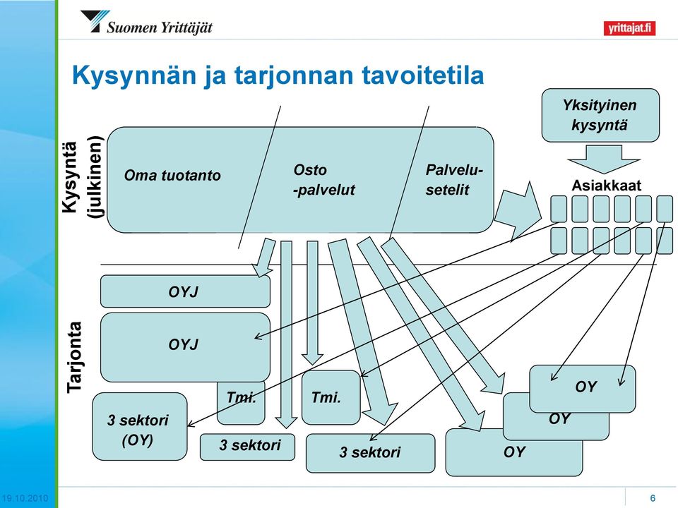 -palvelut Palvelusetelit Asiakkaat OYJ OYJ 3