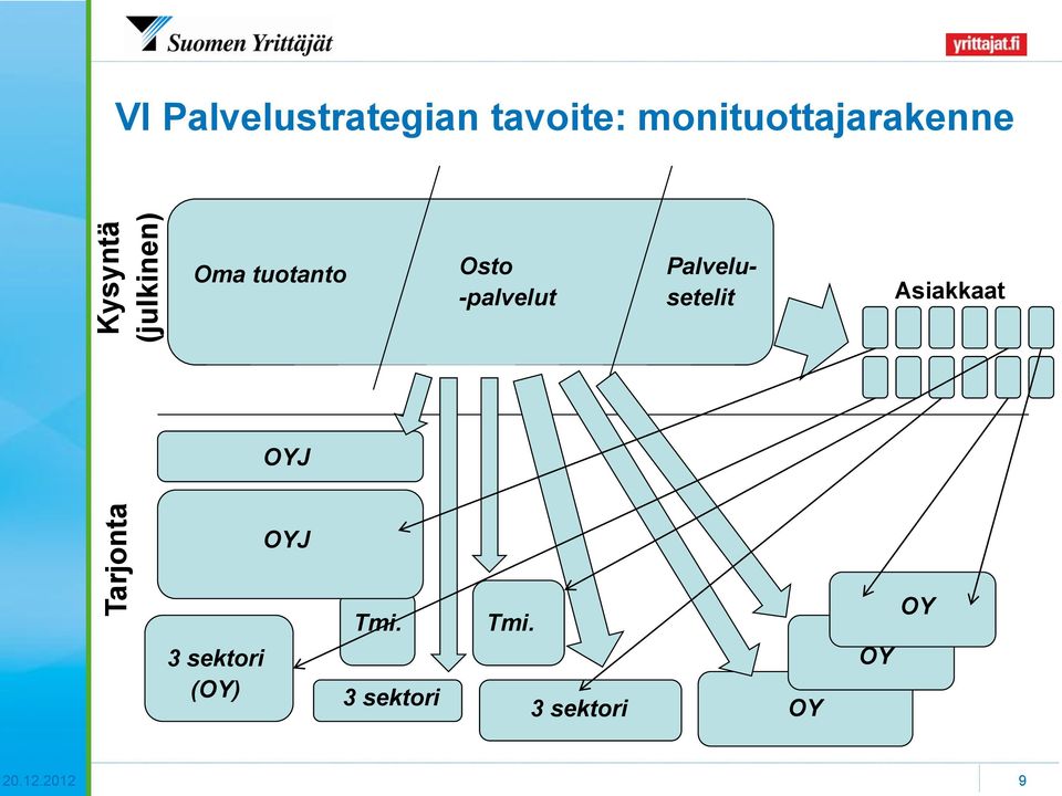 -palvelut Palvelusetelit Asiakkaat OYJ OYJ 3