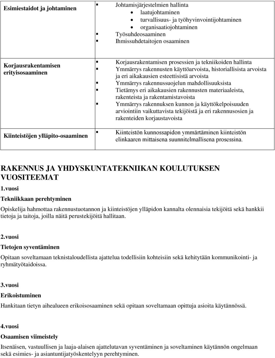 aikakausien esteettisistä arvoista Ymmärrys rakennussuojelun mahdollisuuksista Tietämys eri aikakausien rakennusten materiaaleista, rakenteista ja rakentamistavoista Ymmärrys rakennuksen kunnon ja