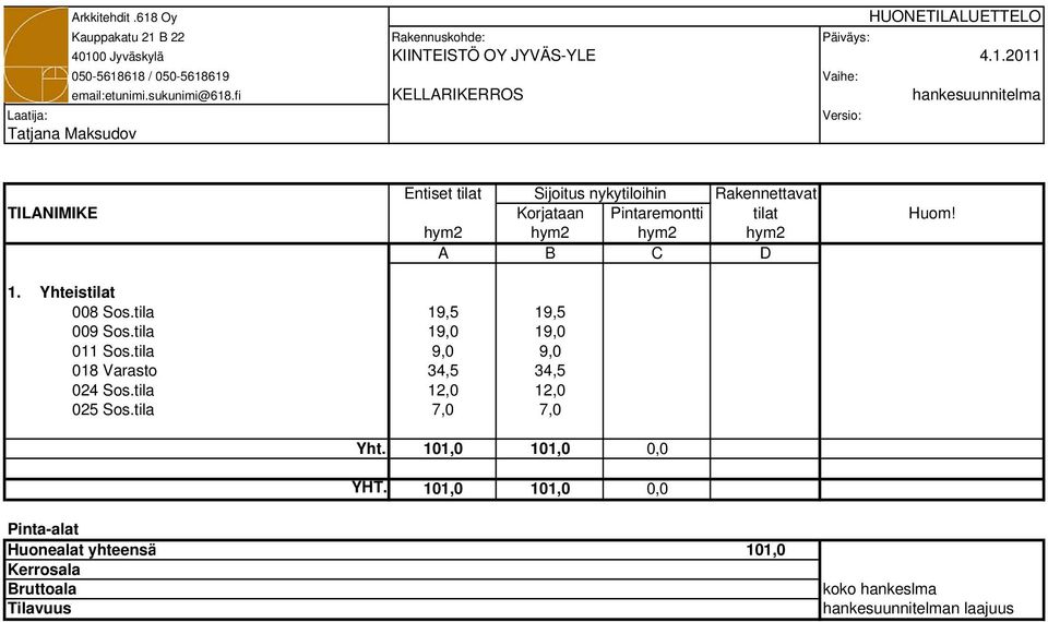 fi KELLARIKERROS hankesuunnitelma Laatija: Versio: Tatjana Maksudov Entiset tilat Sijoitus nykytiloihin Rakennettavat TILANIMIKE Korjataan Pintaremontti tilat Huom!