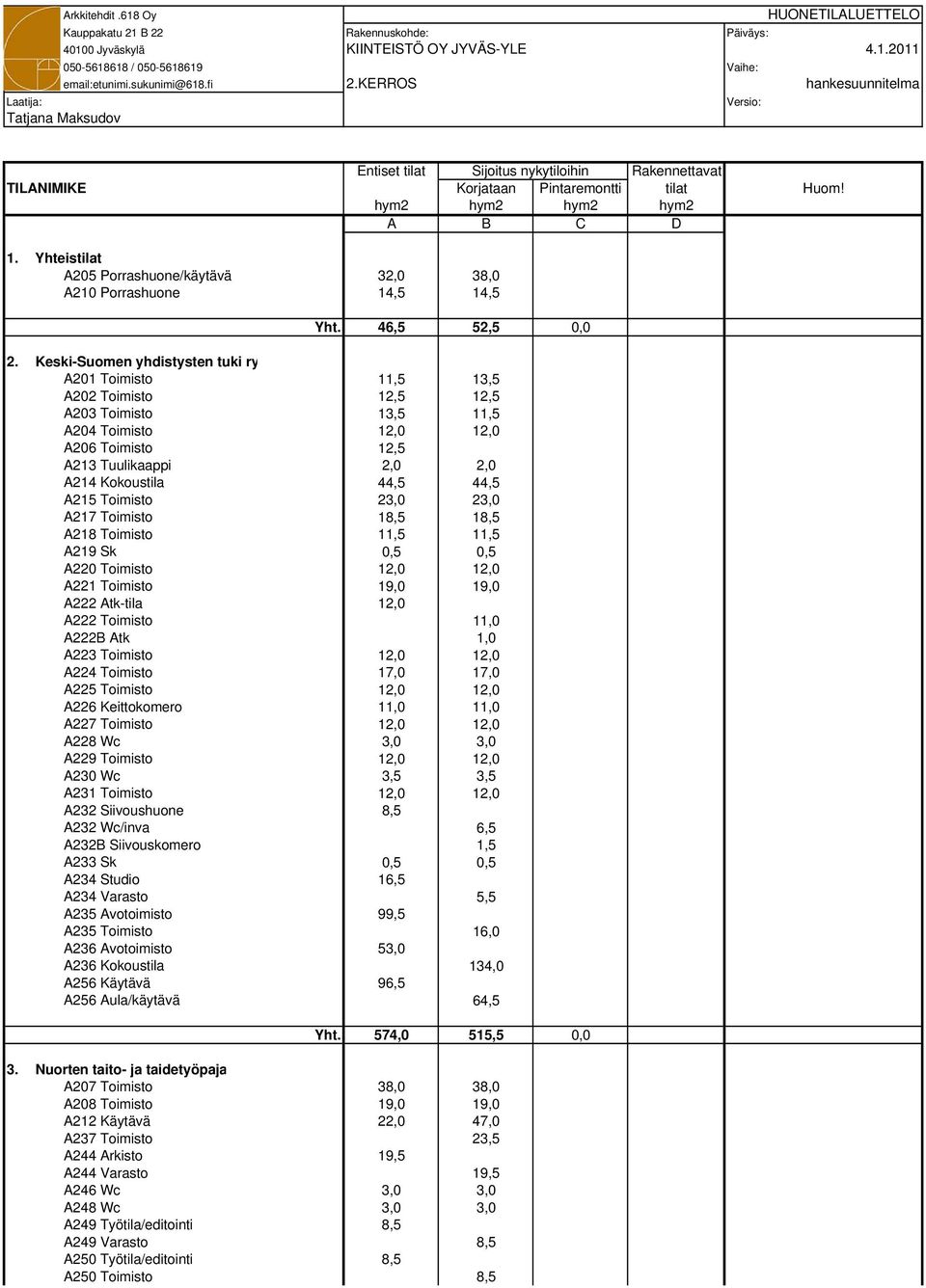 Yhteistilat A205 Porrashuone/käytävä 32,0 38,0 A210 Porrashuone 14,5 14,5 Yht. 46,5 52,5 0,0 2.