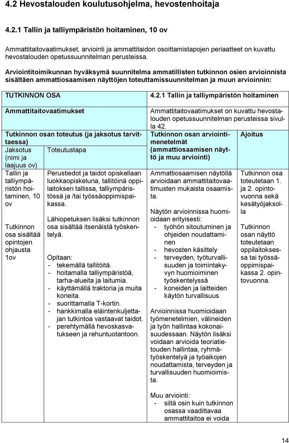 jaksotus tarvittaessa) Jaksotus Toteutustapa (nimi ja laajuus ov) Tallin ja Perustiedot ja taidot opiskellaan talliympäristön hoilaitoksen tallissa, talliympäris- luokkaopiskeluna, tallitöinä