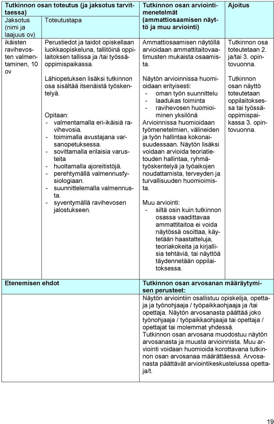 - toimimalla avustajana varsanopetuksessa. - sovittamalla erilaisia varusteita - huoltamalla ajoreitistöjä. - perehtymällä valmennusfysiologiaan. - suunnittelemalla valmennusta.