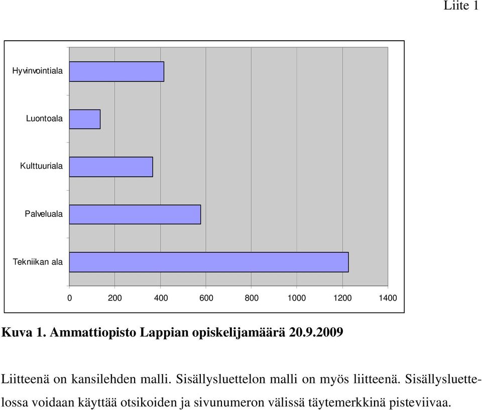 2009 Liitteenä on kansilehden malli. Sisällysluettelon malli on myös liitteenä.