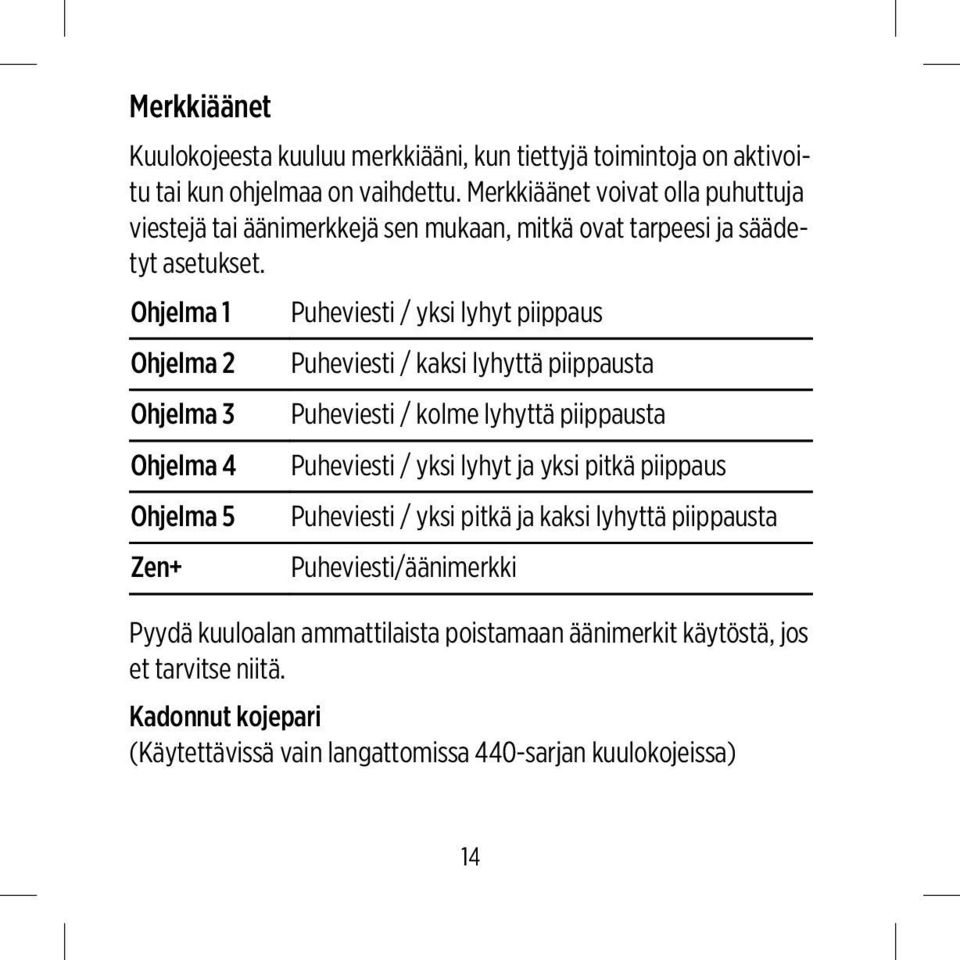 Ohjelma 1 Ohjelma 2 Ohjelma 3 Ohjelma 4 Ohjelma 5 Zen+ Puheviesti / yksi lyhyt piippaus Puheviesti / kaksi lyhyttä piippausta Puheviesti / kolme lyhyttä piippausta