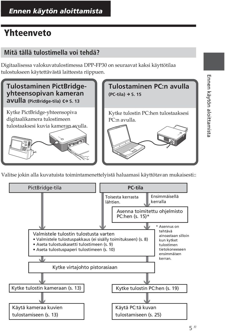 Tulostaminen PC:n avulla (PC-tila) c S. 15 Kytke tulostin PC:hen tulostaaksesi PC:n avulla.