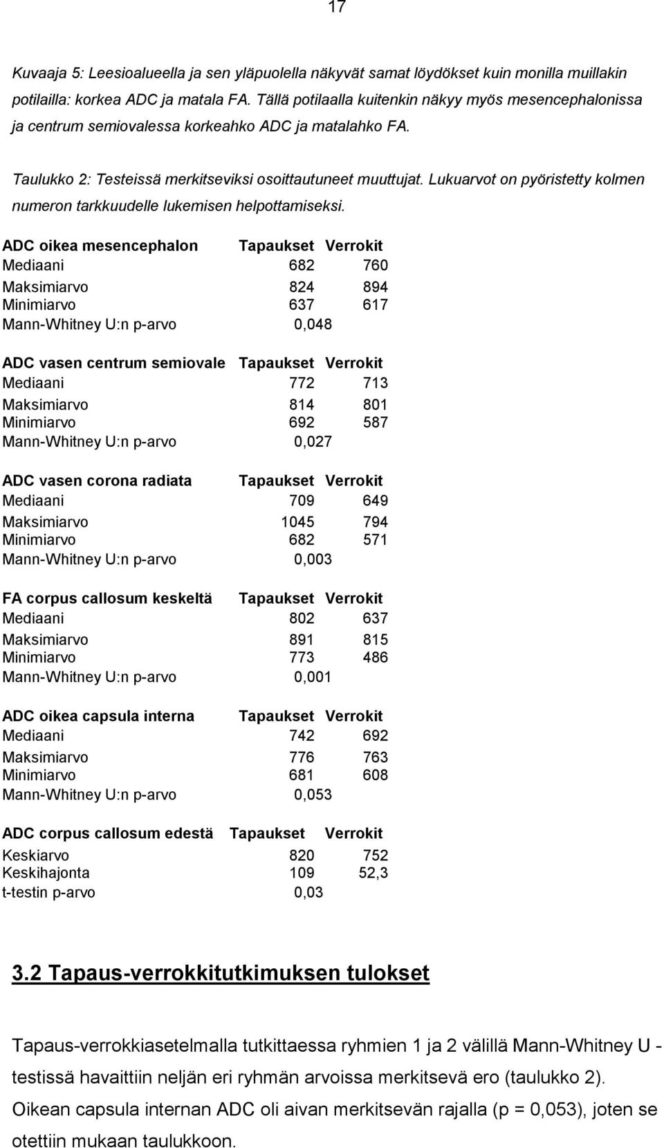 Lukuarvot on pyöristetty kolmen numeron tarkkuudelle lukemisen helpottamiseksi.