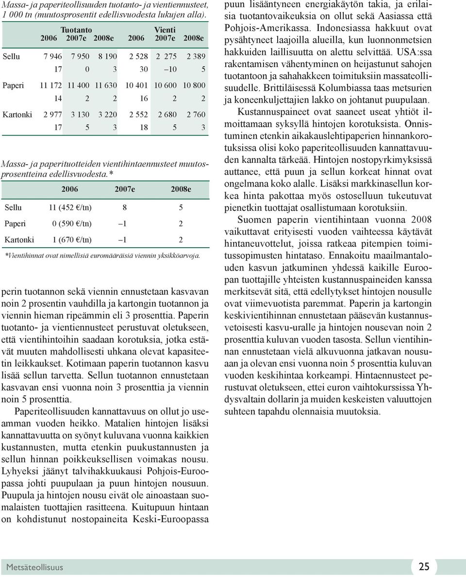 Massa- ja paperituotteiden vientihintaennusteet muutosprosentteina edellisvuodesta.