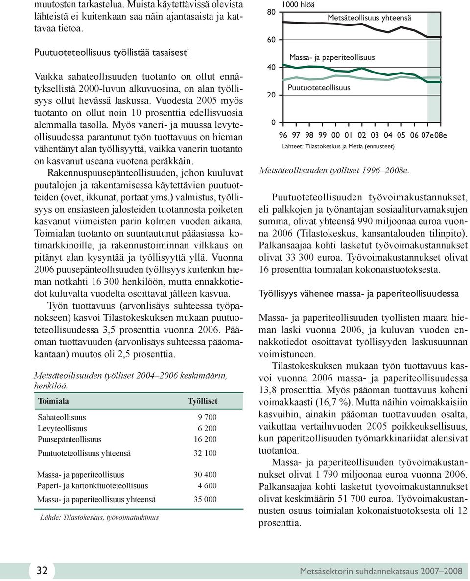 Vuodesta 25 myös tuotanto on ollut noin 1 prosenttia edellisvuosia alemmalla tasolla.