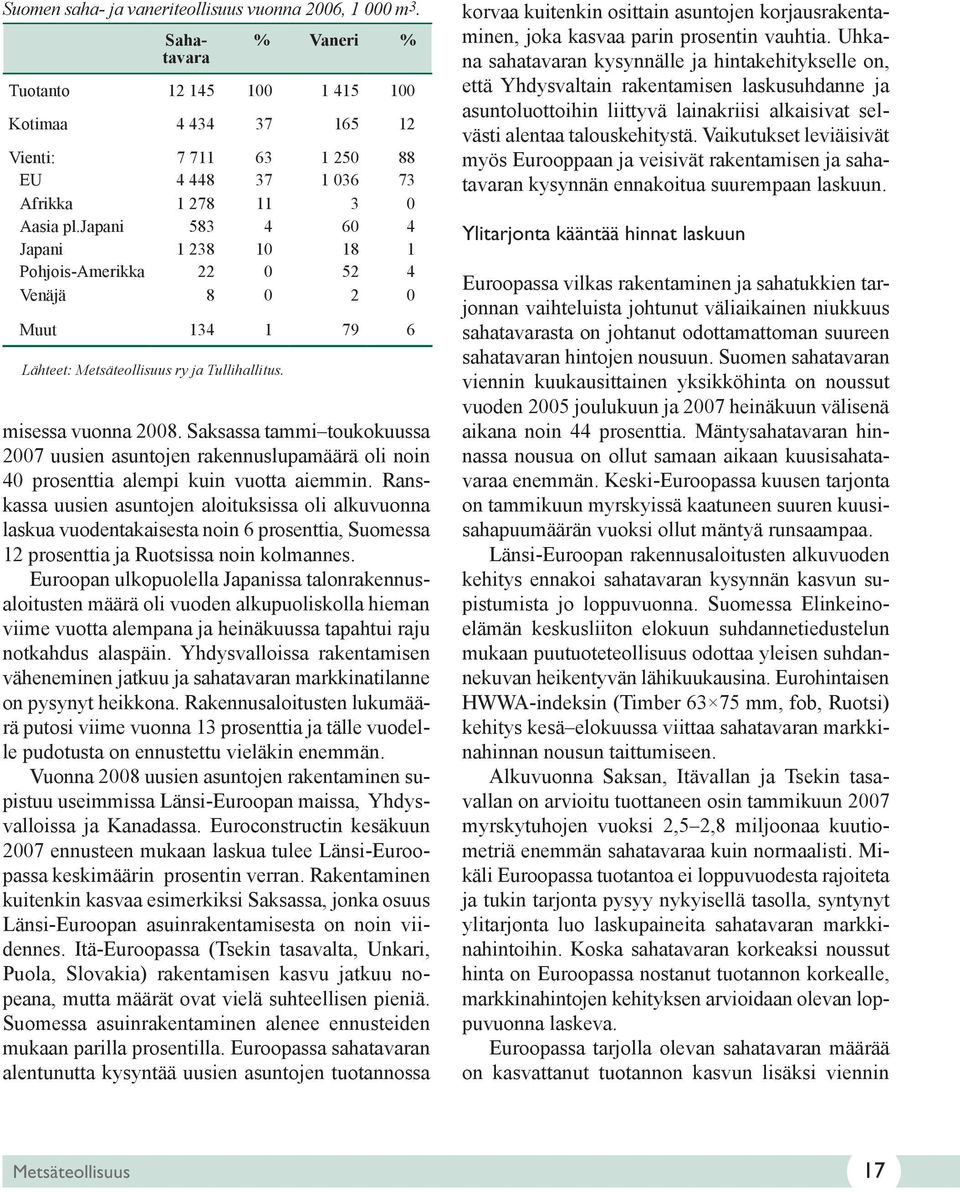 Saksassa tammi toukokuussa 27 uusien asuntojen rakennuslupamäärä oli noin 4 prosenttia alempi kuin vuotta aiemmin.