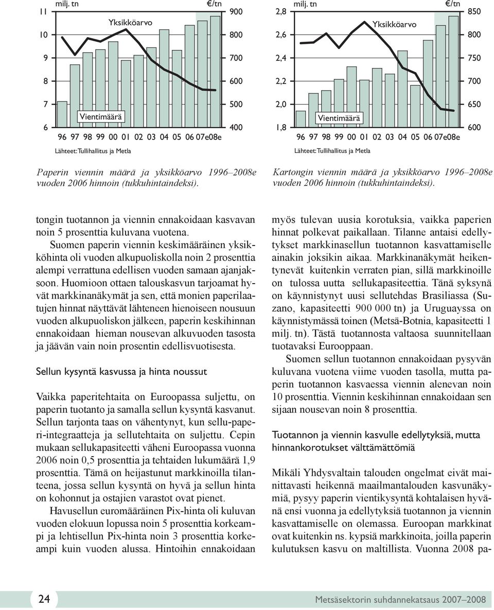 Tullihallitus ja Metla Paperin viennin määrä ja yksikköarvo 1996 28e vuoden 26 hinnoin (tukkuhintaindeksi). Kartongin viennin määrä ja yksikköarvo 1996 28e vuoden 26 hinnoin (tukkuhintaindeksi).