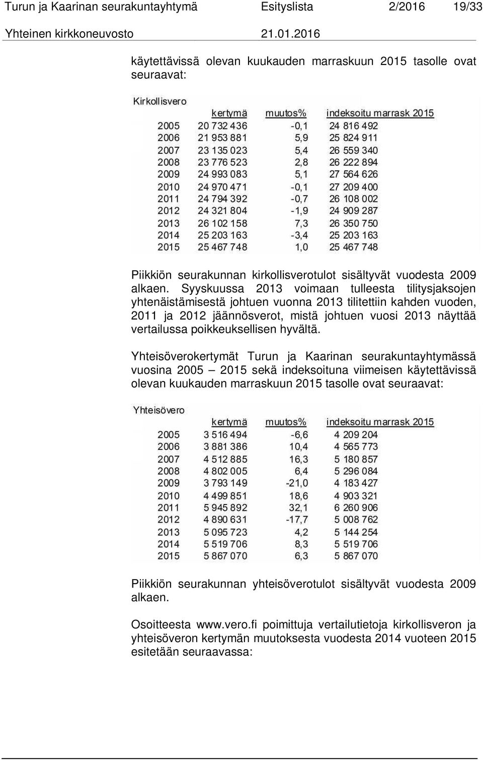 Syyskuussa 2013 voimaan tulleesta tilitysjaksojen yhtenäistämisestä johtuen vuonna 2013 tilitettiin kahden vuoden, 2011 ja 2012 jäännösverot, mistä johtuen vuosi 2013 näyttää vertailussa