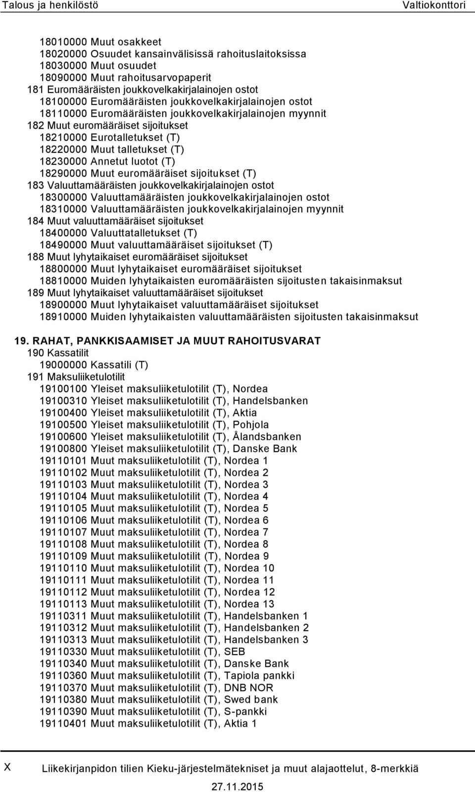 Eurotalletukset (T) 18220000 Muut talletukset (T) 18230000 Annetut luotot (T) 18290000 Muut euromääräiset sijoitukset (T) 183 Valuuttamääräisten joukkovelkakirjalainojen ostot 18300000