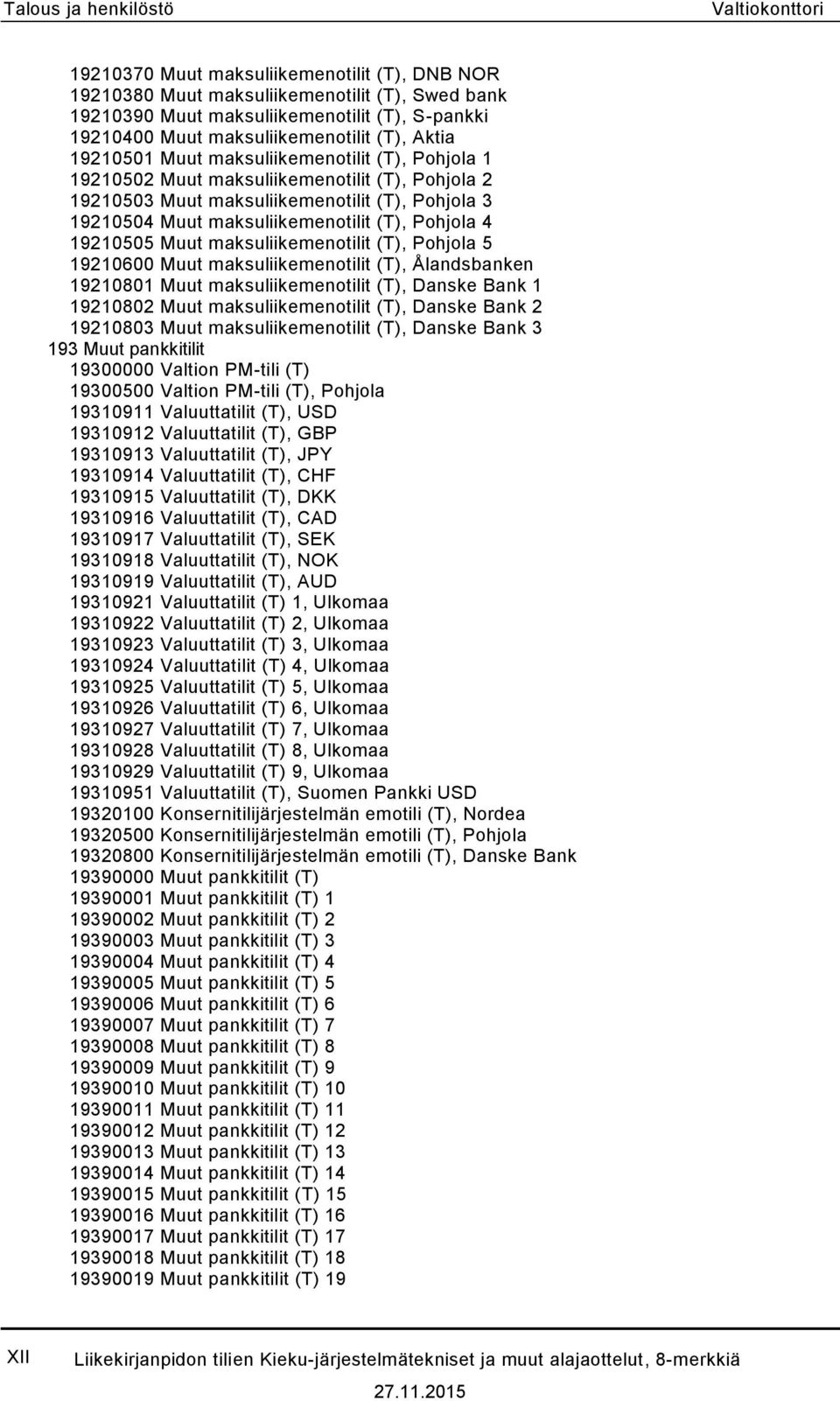 maksuliikemenotilit (T), Pohjola 4 19210505 Muut maksuliikemenotilit (T), Pohjola 5 19210600 Muut maksuliikemenotilit (T), Ålandsbanken 19210801 Muut maksuliikemenotilit (T), Danske Bank 1 19210802