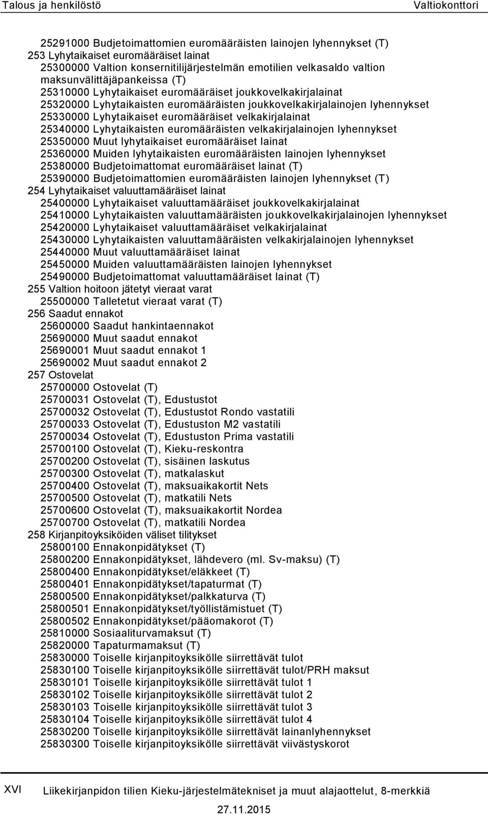 Lyhytaikaiset euromääräiset velkakirjalainat 25340000 Lyhytaikaisten euromääräisten velkakirjalainojen lyhennykset 25350000 Muut lyhytaikaiset euromääräiset lainat 25360000 Muiden lyhytaikaisten