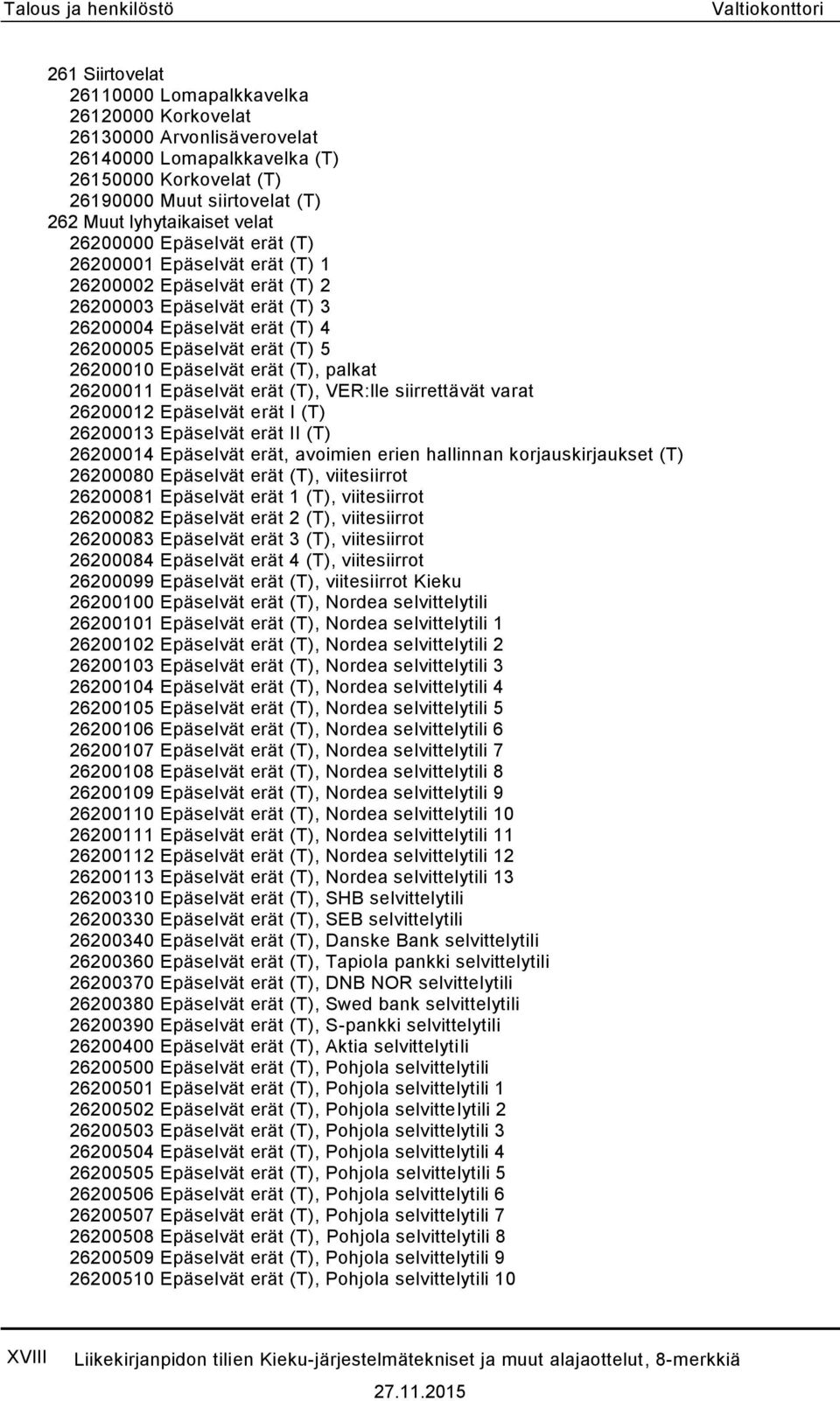 26200005 Epäselvät erät (T) 5 26200010 Epäselvät erät (T), palkat 26200011 Epäselvät erät (T), VER:lle siirrettävät varat 26200012 Epäselvät erät I (T) 26200013 Epäselvät erät II (T) 26200014