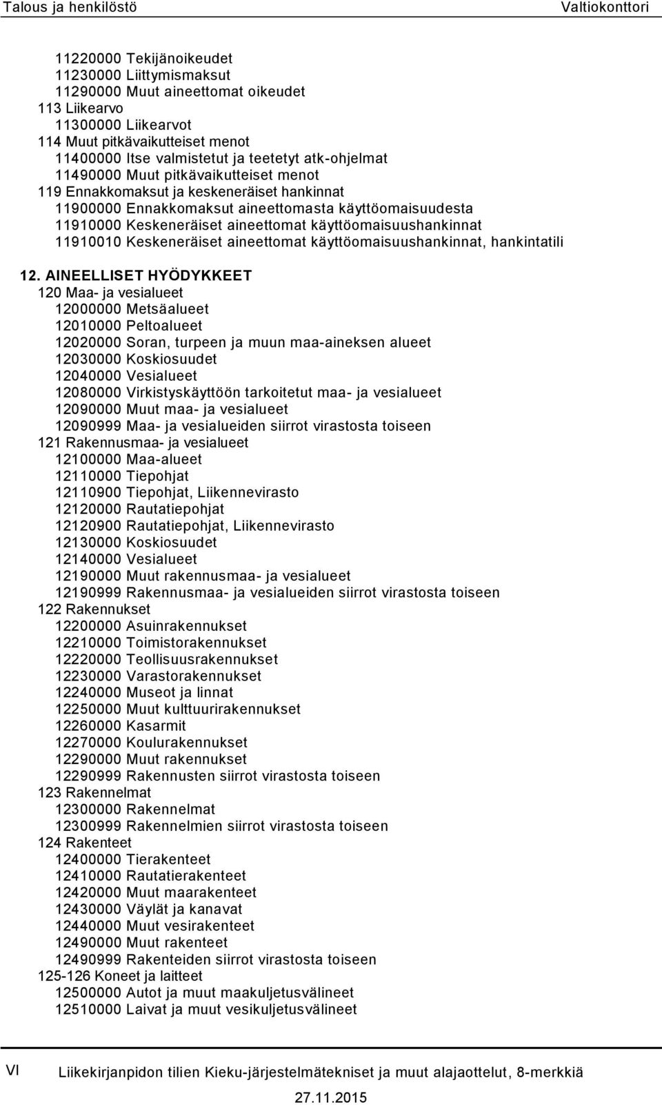 Keskeneräiset aineettomat käyttöomaisuushankinnat 11910010 Keskeneräiset aineettomat käyttöomaisuushankinnat, hankintatili 12.