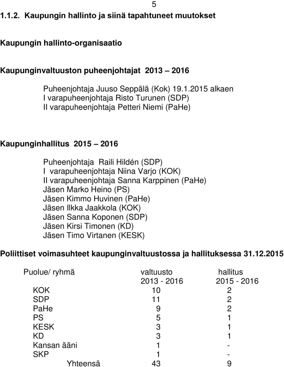 varapuheenjohtaja Sanna Karppinen (PaHe) Jäsen Marko Heino (PS) Jäsen Kimmo Huvinen (PaHe) Jäsen Ilkka Jaakkola (KOK) Jäsen Sanna Koponen (SDP) Jäsen Kirsi Timonen (KD) Jäsen Timo Virtanen (KESK)