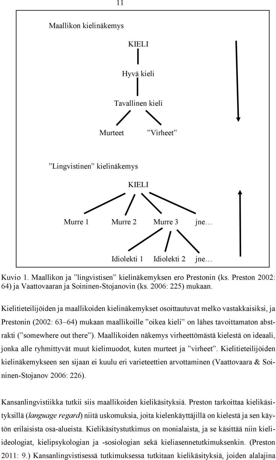 Kielitieteilijöiden ja maallikoiden kielinäkemykset osoittautuvat melko vastakkaisiksi, ja Prestonin (2002: 63 64) mukaan maallikoille oikea kieli on lähes tavoittamaton abstrakti ( somewhere out