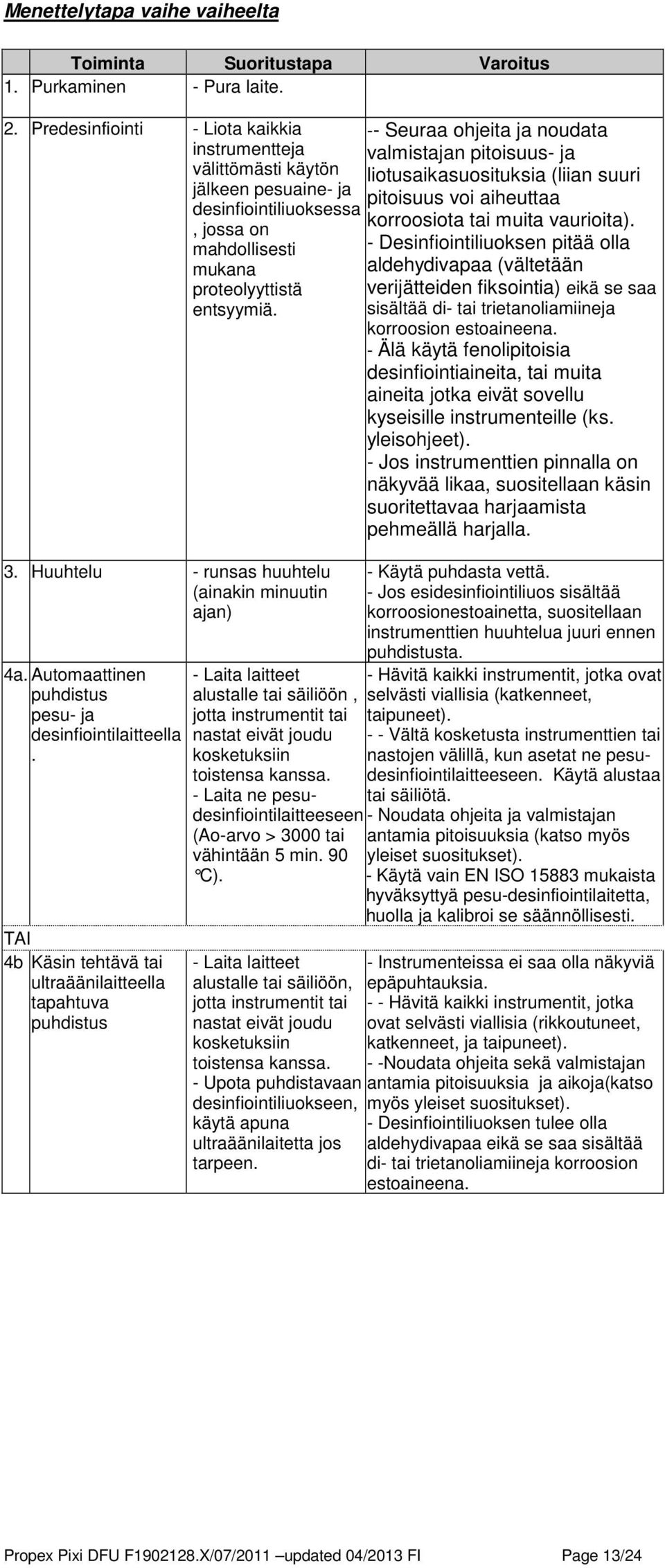 aiheuttaa desinfiointiliuoksessa, jossa on korroosiota tai muita vaurioita).