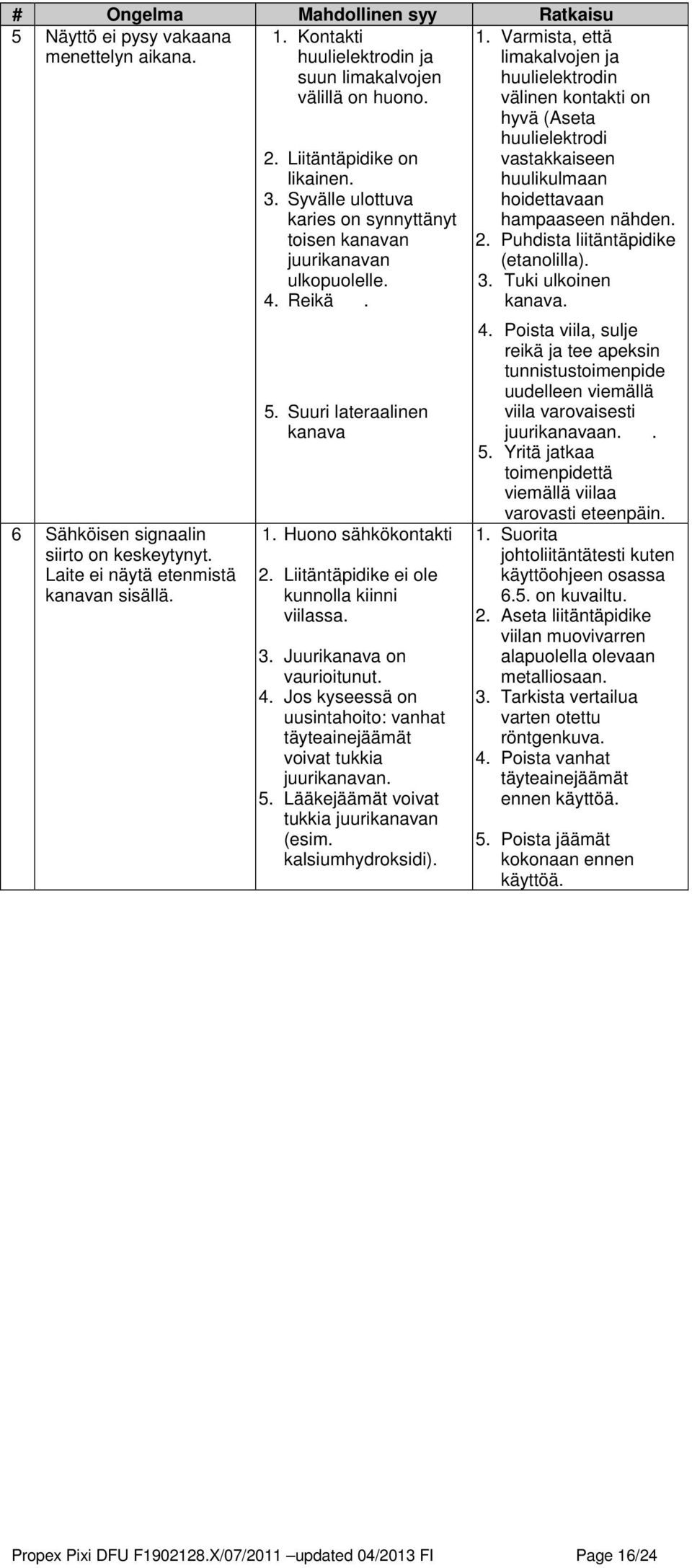 Suuri lateraalinen kanava 1. Huono sähkökontakti 2. Liitäntäpidike ei ole kunnolla kiinni viilassa. 3. Juurikanava on vaurioitunut. 4.