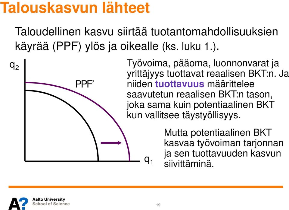 Ja niiden tuottavuus määrittelee saavutetun reaalisen BKT:n tason, joka sama kuin potentiaalinen BKT kun