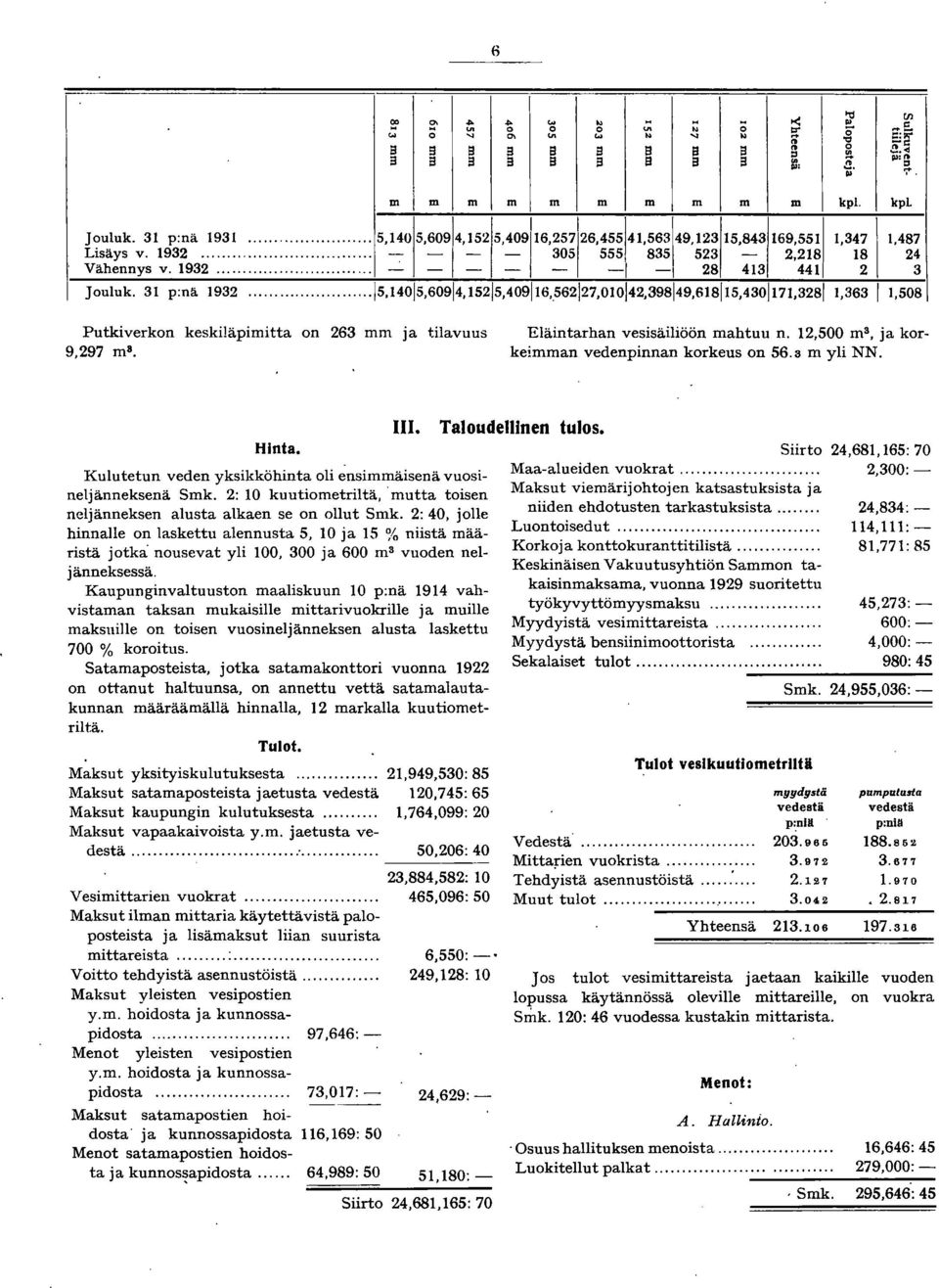 3 p:nä 932...!5, 40!5,609!4, 52!5,409! 6,.562!27,0042,398!49,68!5,430! 7,328!,363!,508 '" Putkiverkon keski!äpimitta on 263 mm ja tilavuus 9,297 m a. Eläintarhan vesisäiliöön mahtuu n.