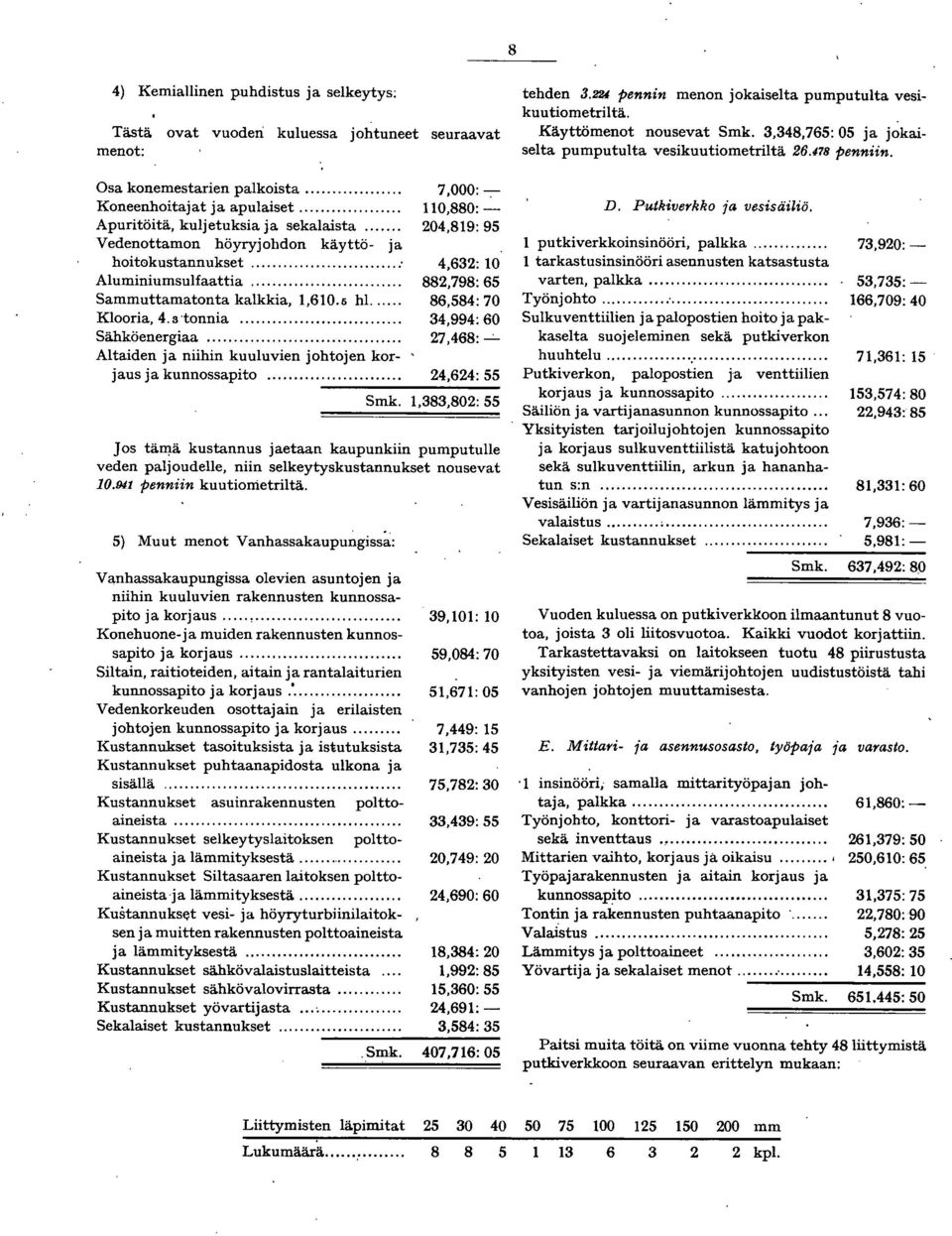 .. Vedenottamon höyry johdon käyttö- ja hoitokustannukset... : Aluminiumsulfaattia.... Sammuttamatonta kalkkia,,60.5 hl.... Klooria, 4.8 tonnia... Sähkö energiaa.