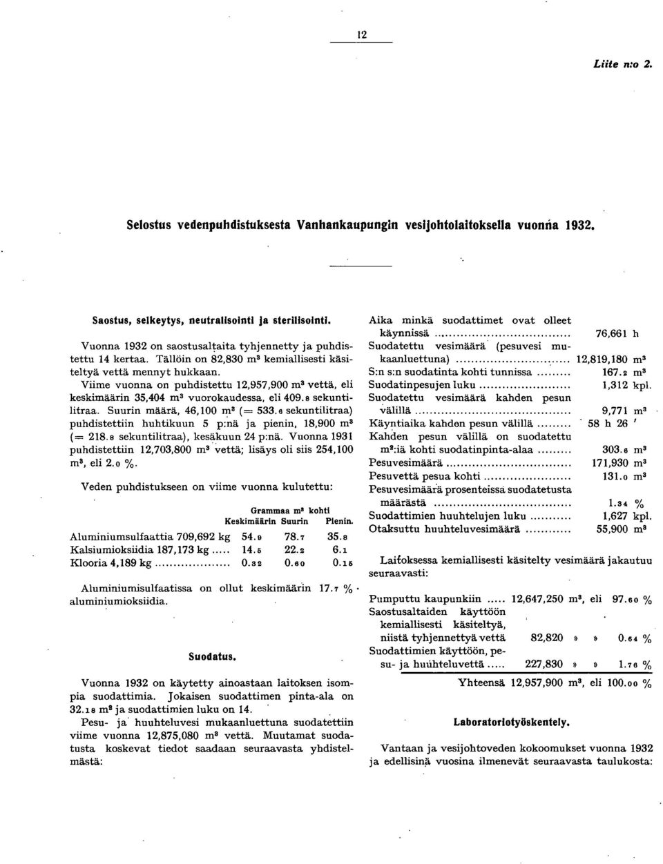 Viime vuonna on puhdistettu 2,957,900 m 8 vettä, eli keskimäärin 35,404 m 8 vuorokaudessa, eli 409.8 sekuntilitraa. Suurin määrä, 46,00 m 3 (= 533.