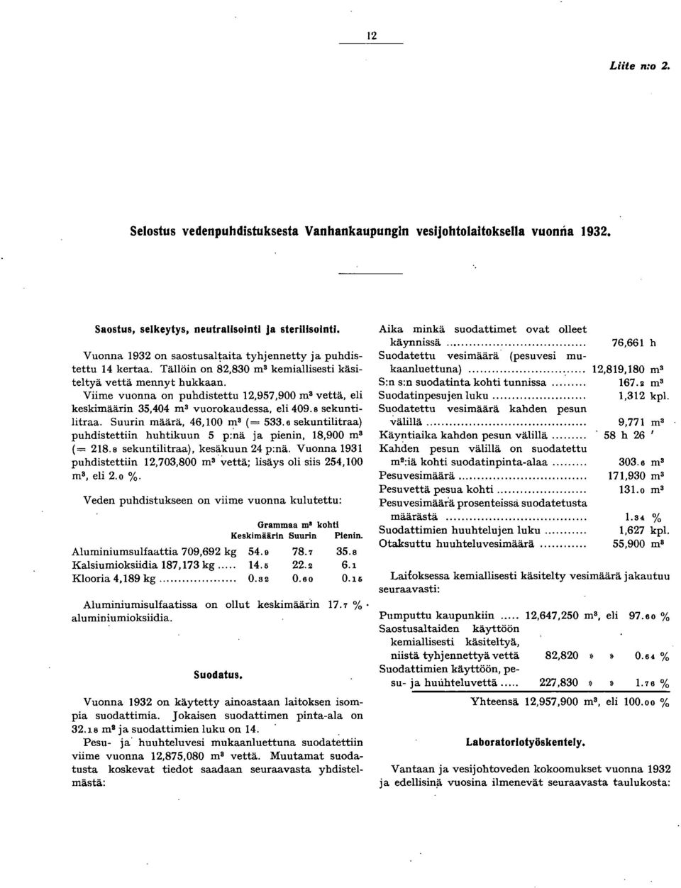 Viime vuonna on puhdistettu 2,957,900 m 8 vettä, eli keskimäärin 35,404 m 8 vuorokaudessa, eli 409.8 sekuntilitraa. Suurin määrä, 46,00 m 3 (= 533.