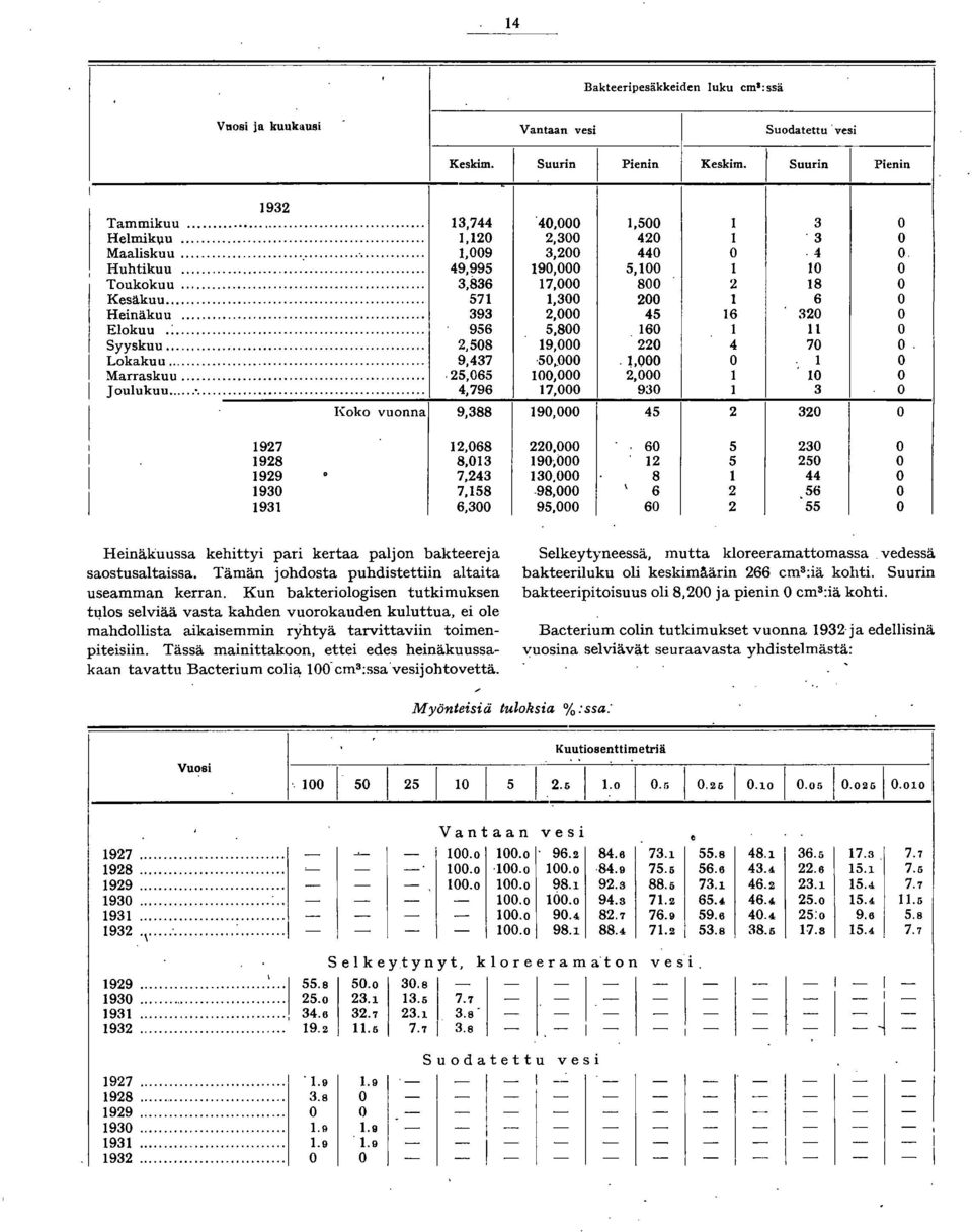 .. 956 5,800 60 0 Syyskuu... 2,508 9,000 220 4 70 0 Lokakuu... 9,437 50,000,000 0 0 Marraskuu....25,065 00,000 2,000 0 0 Joulukuu.