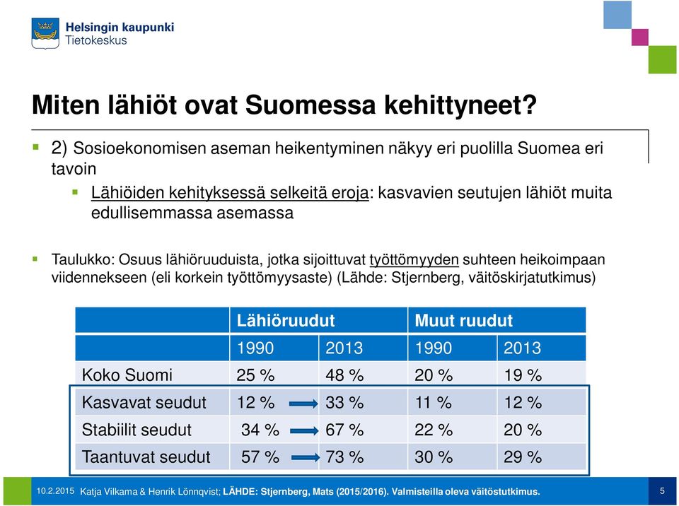 asemassa Taulukko: Osuus lähiöruuduista, jotka sijoittuvat työttömyyden suhteen heikoimpaan viidennekseen (eli korkein työttömyysaste) (Lähde: Stjernberg,