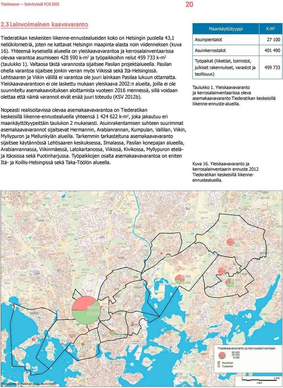 Yhteensä kyseisellä alueella on yleiskaavavarantoa ja kerrosalainventaarissa olevaa varantoa asumiseen 428 590 k-m 2 ja työpaikkoihin reilut 459 733 k-m 2 (taulukko 1).