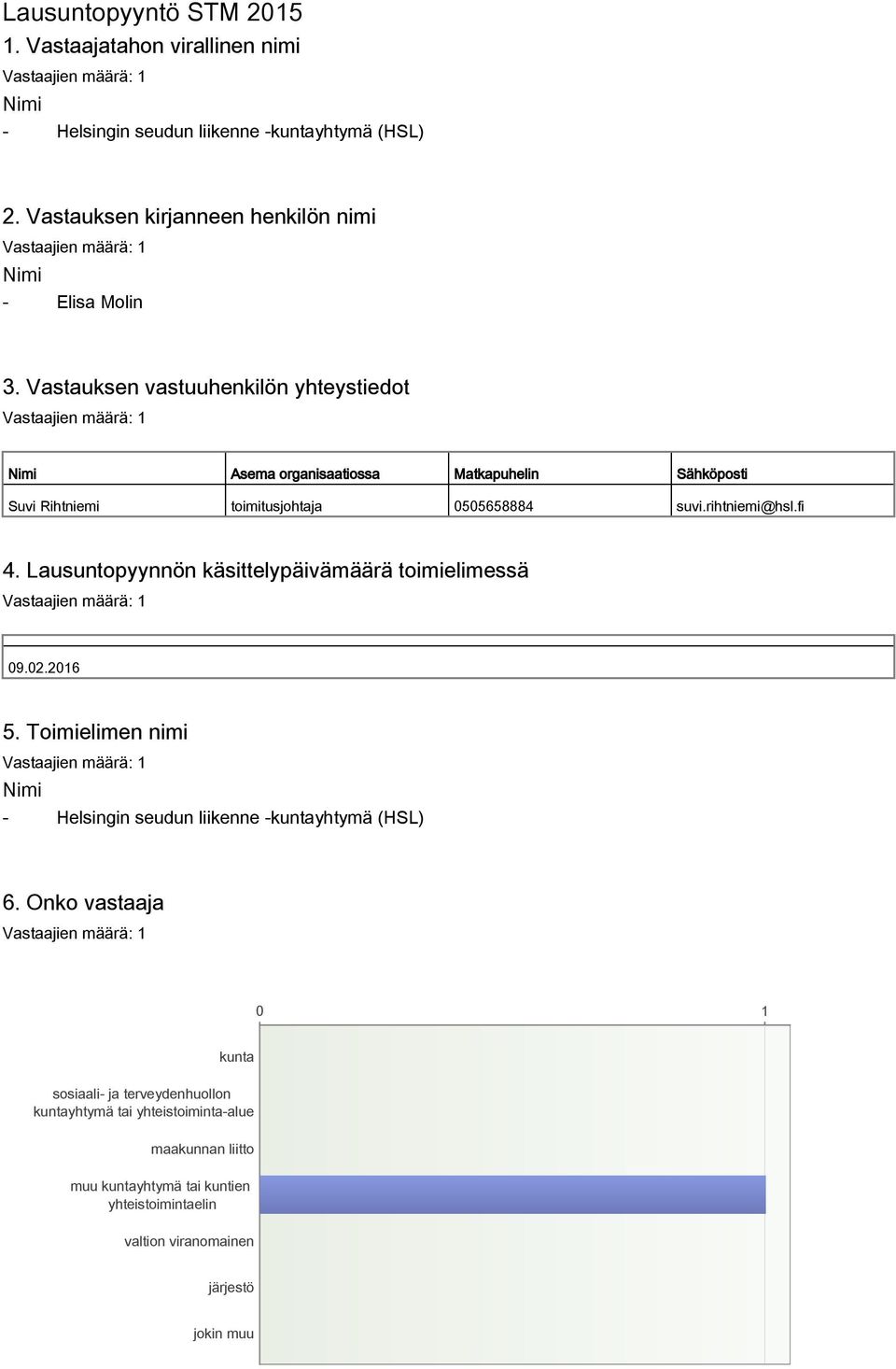 Vastauksen vastuuhenkilön yhteystiedot Nimi Asema organisaatiossa Matkapuhelin Sähköposti Suvi Rihtniemi toimitusjohtaja 0505658884 suvi.rihtniemi@hsl.fi 4.