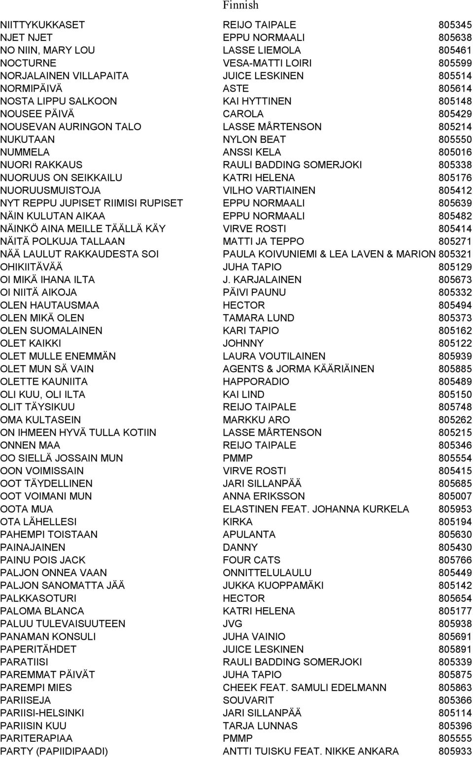 RAKKAUS RAULI BADDING SOMERJOKI 805338 NUORUUS ON SEIKKAILU KATRI HELENA 805176 NUORUUSMUISTOJA VILHO VARTIAINEN 805412 NYT REPPU JUPISET RIIMISI RUPISET EPPU NORMAALI 805639 NÄIN KULUTAN AIKAA EPPU