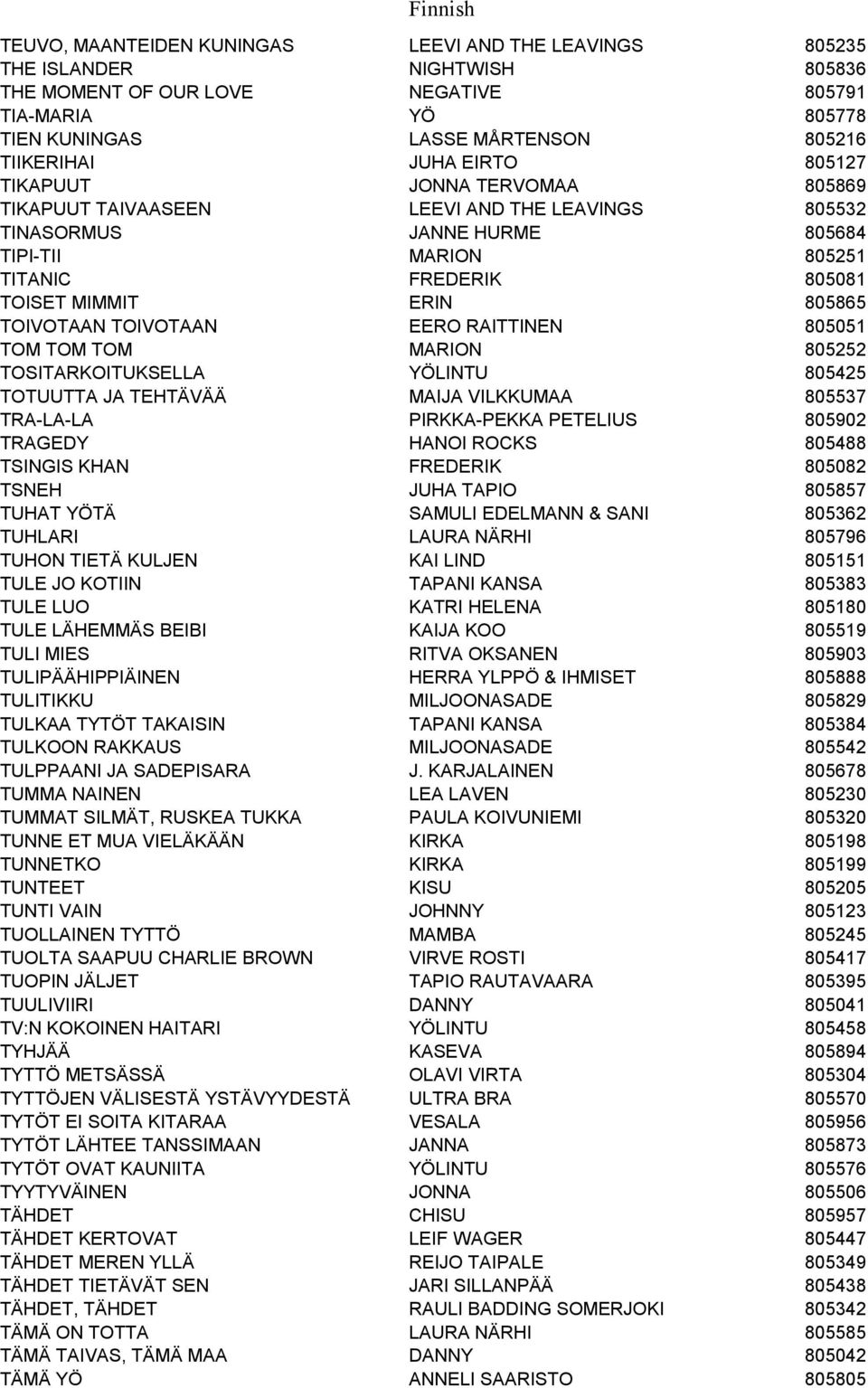 MIMMIT ERIN 805865 TOIVOTAAN TOIVOTAAN EERO RAITTINEN 805051 TOM TOM TOM MARION 805252 TOSITARKOITUKSELLA YÖLINTU 805425 TOTUUTTA JA TEHTÄVÄÄ MAIJA VILKKUMAA 805537 TRA-LA-LA PIRKKA-PEKKA PETELIUS