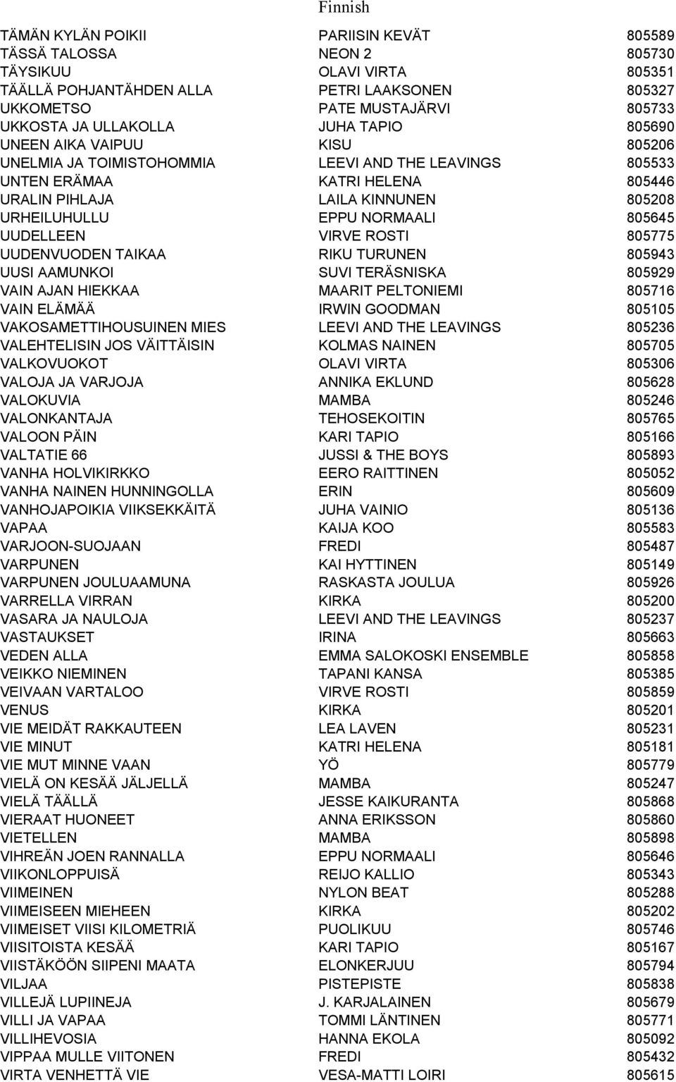 EPPU NORMAALI 805645 UUDELLEEN VIRVE ROSTI 805775 UUDENVUODEN TAIKAA RIKU TURUNEN 805943 UUSI AAMUNKOI SUVI TERÄSNISKA 805929 VAIN AJAN HIEKKAA MAARIT PELTONIEMI 805716 VAIN ELÄMÄÄ IRWIN GOODMAN