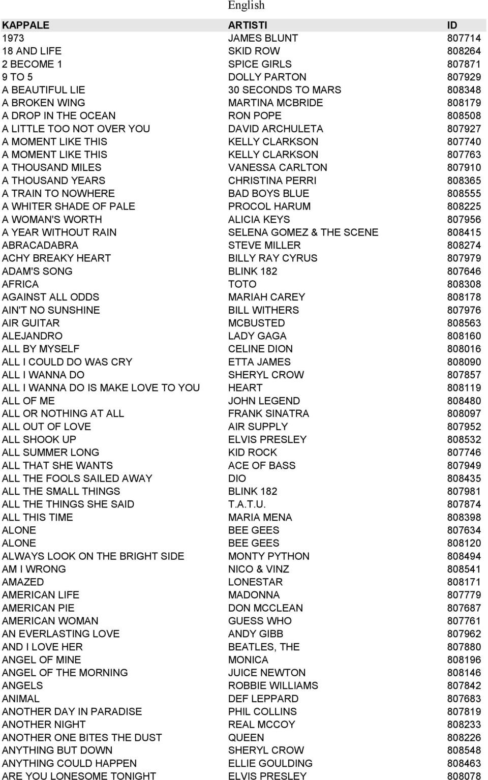 VANESSA CARLTON 807910 A THOUSAND YEARS CHRISTINA PERRI 808365 A TRAIN TO NOWHERE BAD BOYS BLUE 808555 A WHITER SHADE OF PALE PROCOL HARUM 808225 A WOMAN'S WORTH ALICIA KEYS 807956 A YEAR WITHOUT