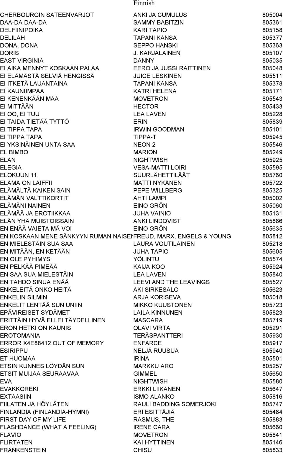 KAUNIIMPAA KATRI HELENA 805171 EI KENENKÄÄN MAA MOVETRON 805543 EI MITTÄÄN HECTOR 805433 EI OO, EI TUU LEA LAVEN 805228 EI TAIDA TIETÄÄ TYTTÖ ERIN 805839 EI TIPPA TAPA IRWIN GOODMAN 805101 EI TIPPA