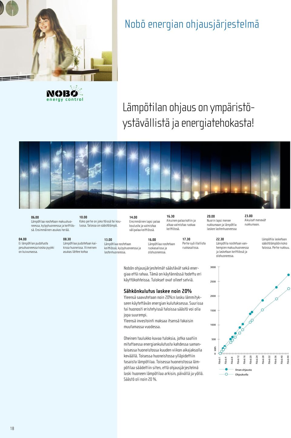 30 Aikuinen palaa kotiin ja alkaa valmistaa ruokaa keittiössä. 20.00 Nuorin lapsi menee nukkumaan ja lämpötila laskee lastenhuoneessa 23.00 Aikuiset menevät nukkumaan. 04.