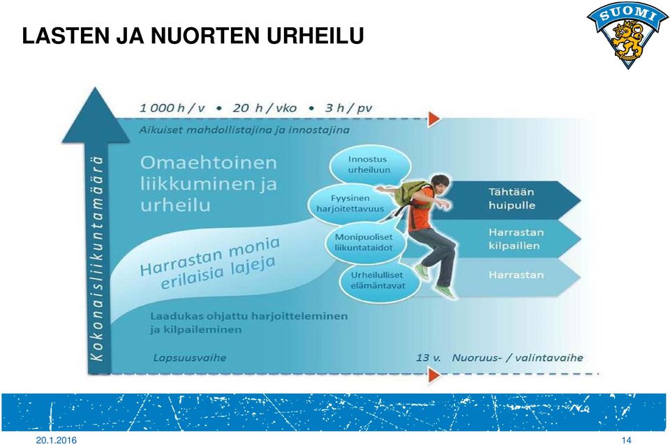 URHEILU 20.1.