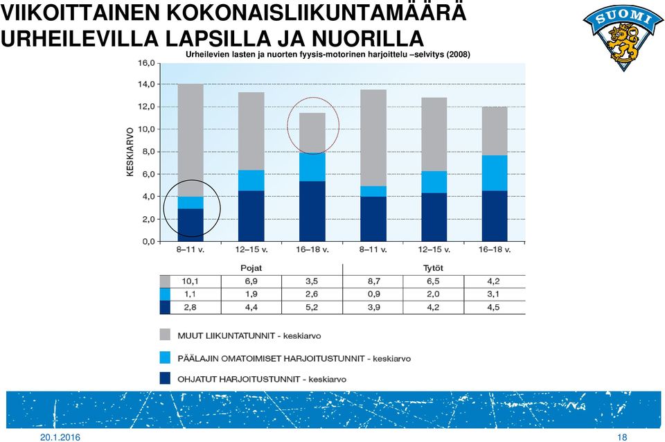 Urheilevien lasten ja nuorten