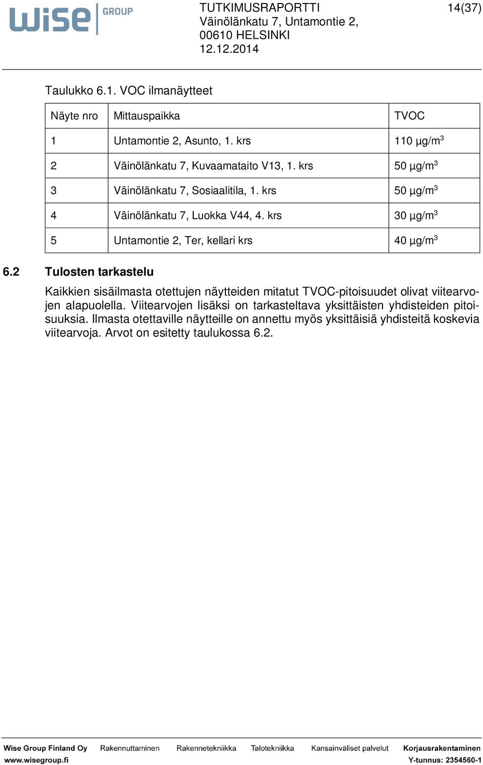 2 Tulosten tarkastelu Kaikkien sisäilmasta otettujen näytteiden mitatut TVOC-pitoisuudet olivat viitearvojen alapuolella.