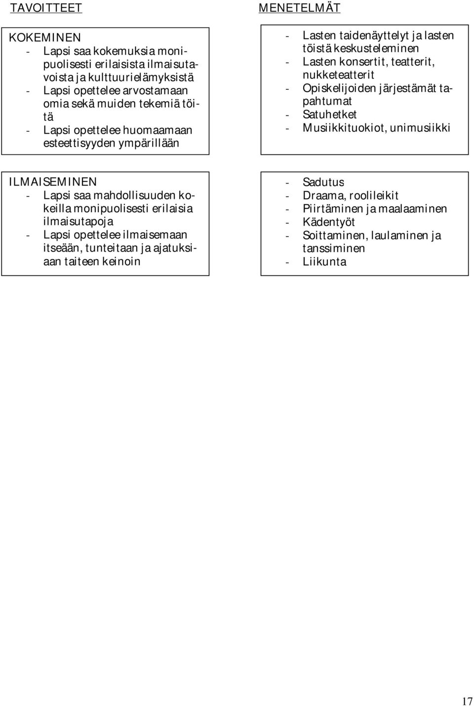 järjestämät tapahtumat - Satuhetket - Musiikkituokiot, unimusiikki ILMAISEMINEN - Lapsi saa mahdollisuuden kokeilla monipuolisesti erilaisia ilmaisutapoja - Lapsi opettelee