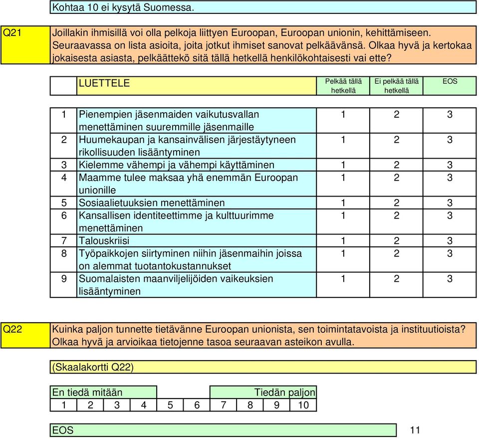 LUETTELE Pelkää tällä hetkellä Ei pelkää tällä hetkellä 6 7 8 9 Pienempien jäsenmaiden vaikutusvallan menettäminen suuremmille jäsenmaille Huumekaupan ja kansainvälisen järjestäytyneen rikollisuuden