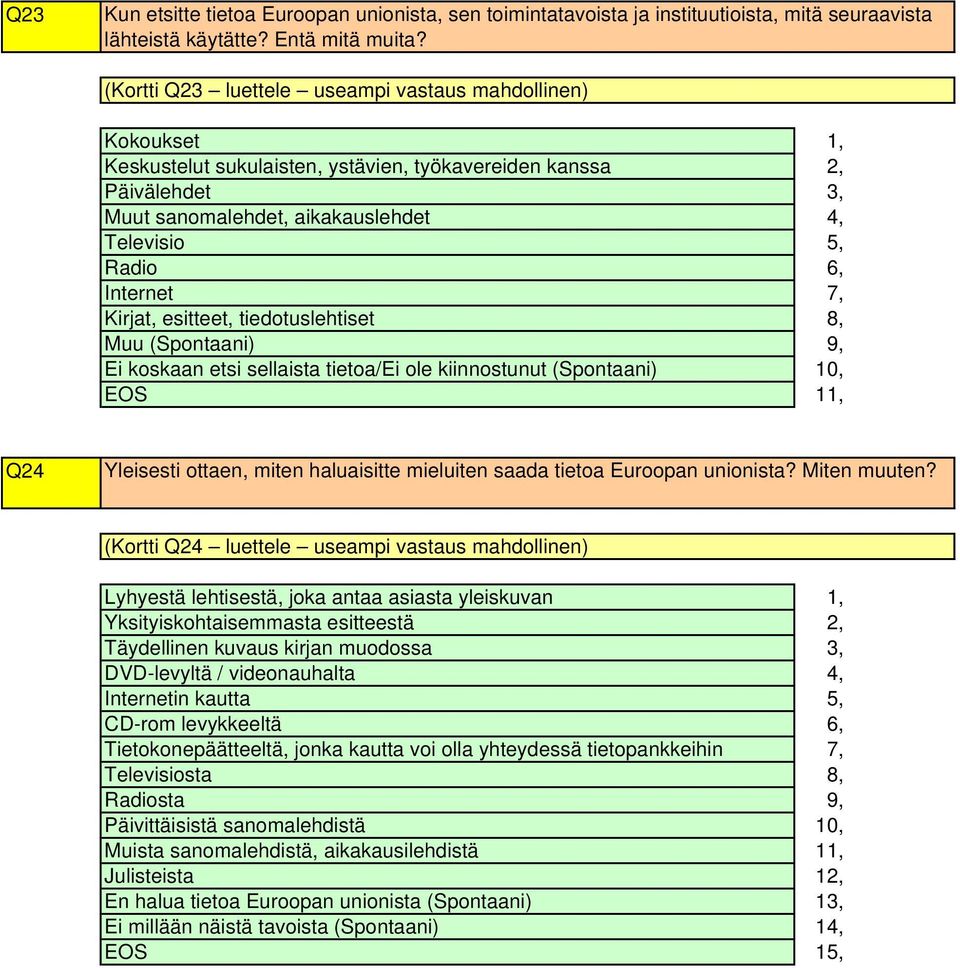 esitteet, tiedotuslehtiset Muu (Spontaani) Ei koskaan etsi sellaista tietoa/ei ole kiinnostunut (Spontaani),,,,, 6, 7, 8, 9, 0,, Q Yleisesti ottaen, miten haluaisitte mieluiten saada tietoa Euroopan