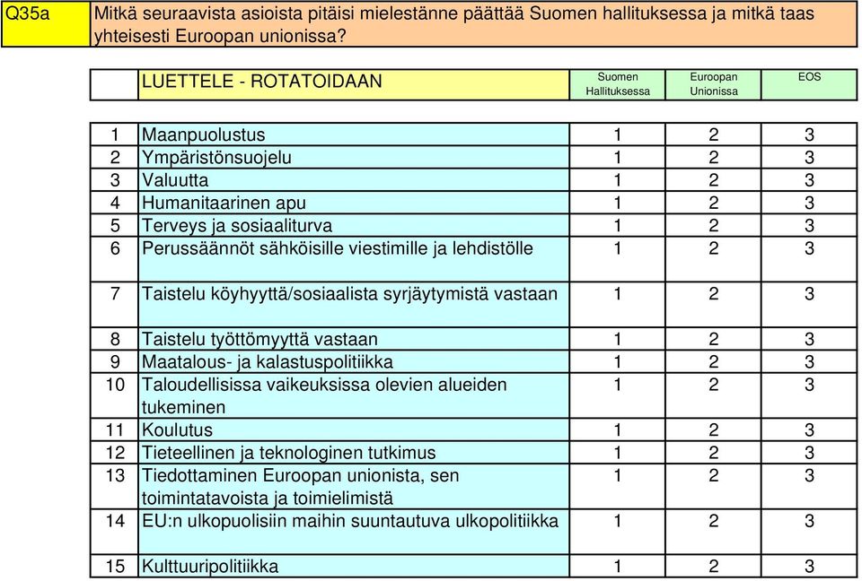 viestimille ja lehdistölle 7 Taistelu köyhyyttä/sosiaalista syrjäytymistä vastaan 8 9 0 Taistelu työttömyyttä vastaan Maatalous- ja kalastuspolitiikka Taloudellisissa