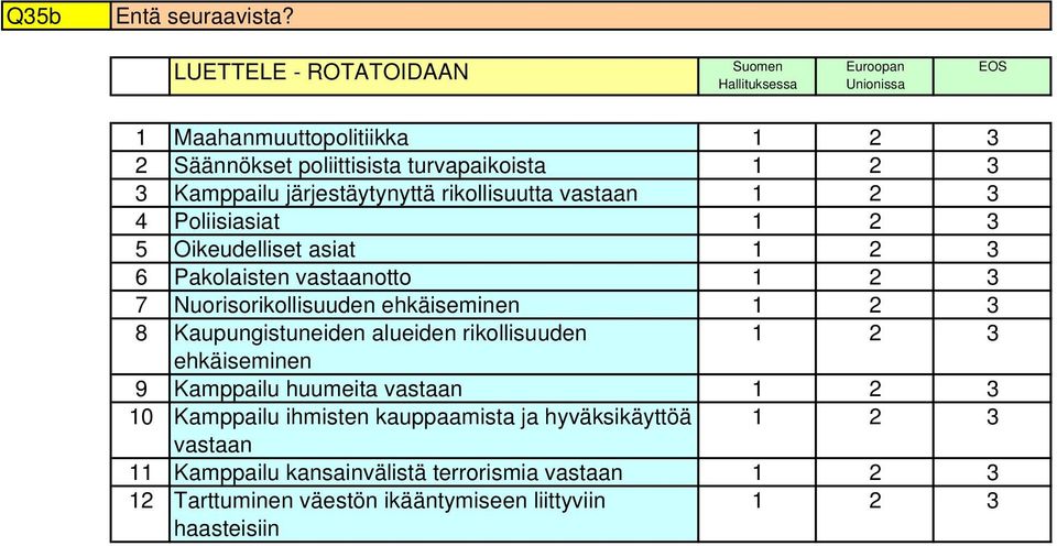 Kamppailu järjestäytynyttä rikollisuutta vastaan Poliisiasiat Oikeudelliset asiat 6 Pakolaisten vastaanotto 7 Nuorisorikollisuuden